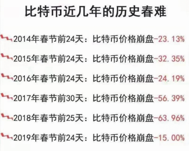 比特币套现很难吗_比特币价格走势_比特币投资经历