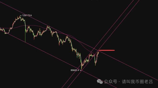 比特币行情分析：94000美元压制下，连阳强涨后何时能空？