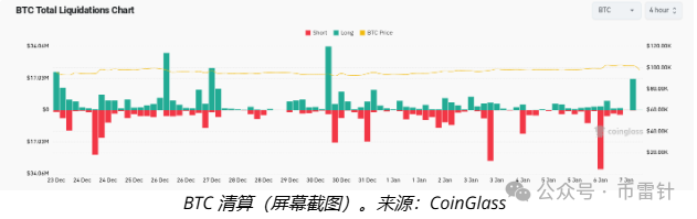 比特币价格走势图_比特币价格_比特币价格最新行情美元