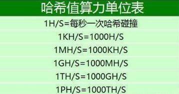 普通电脑挖一个比特币需要多久？CPU与GPU挖矿效率对比分析