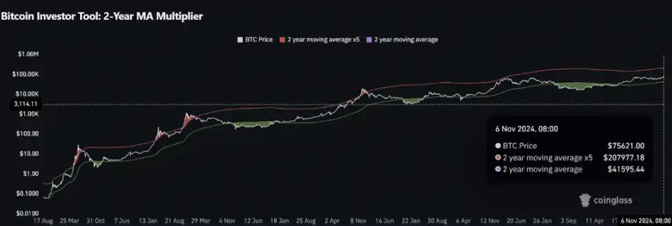 btc币_BTC_btc发行价格