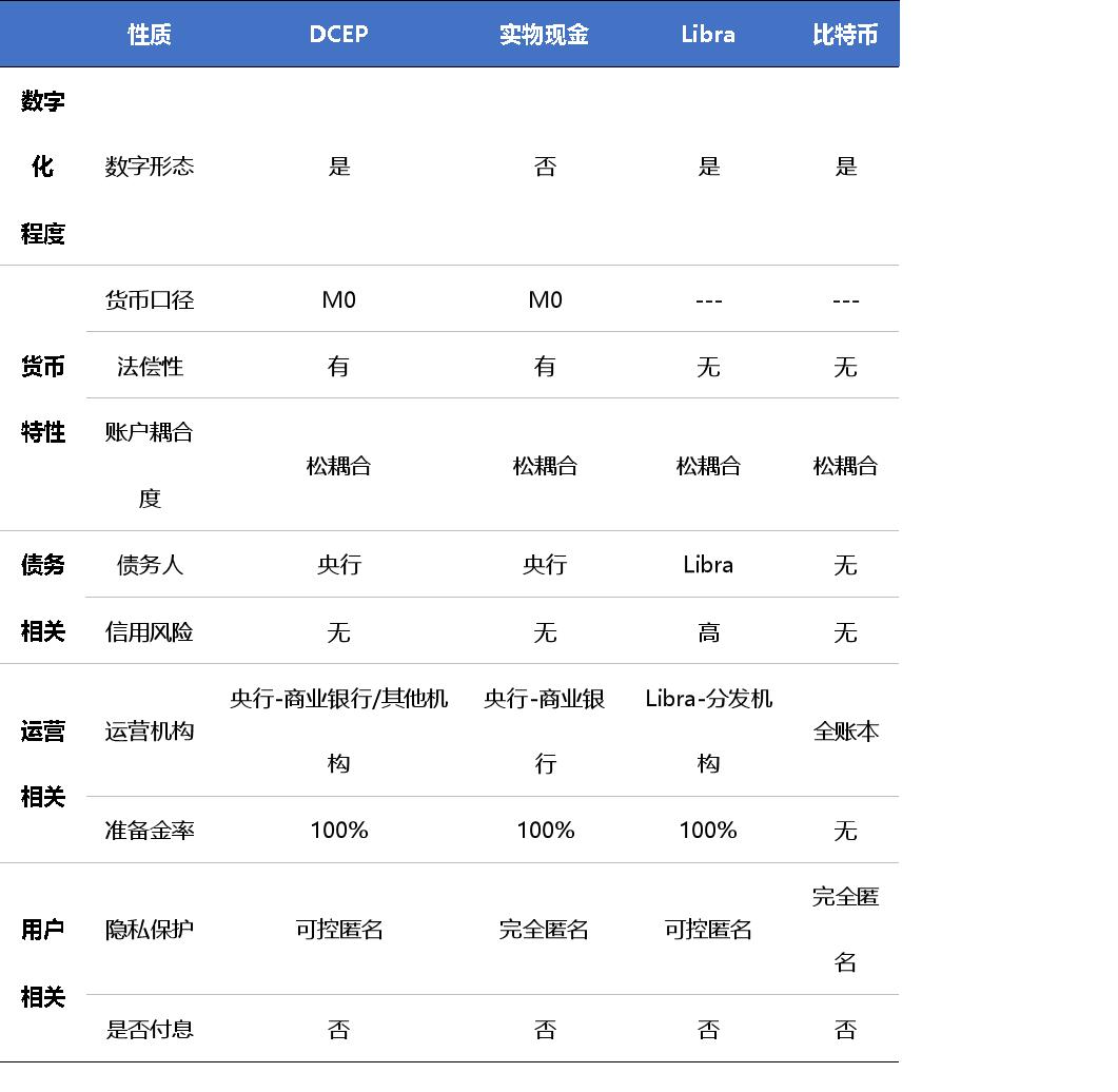 数字货币_货币数字化_货币数字化的弊端