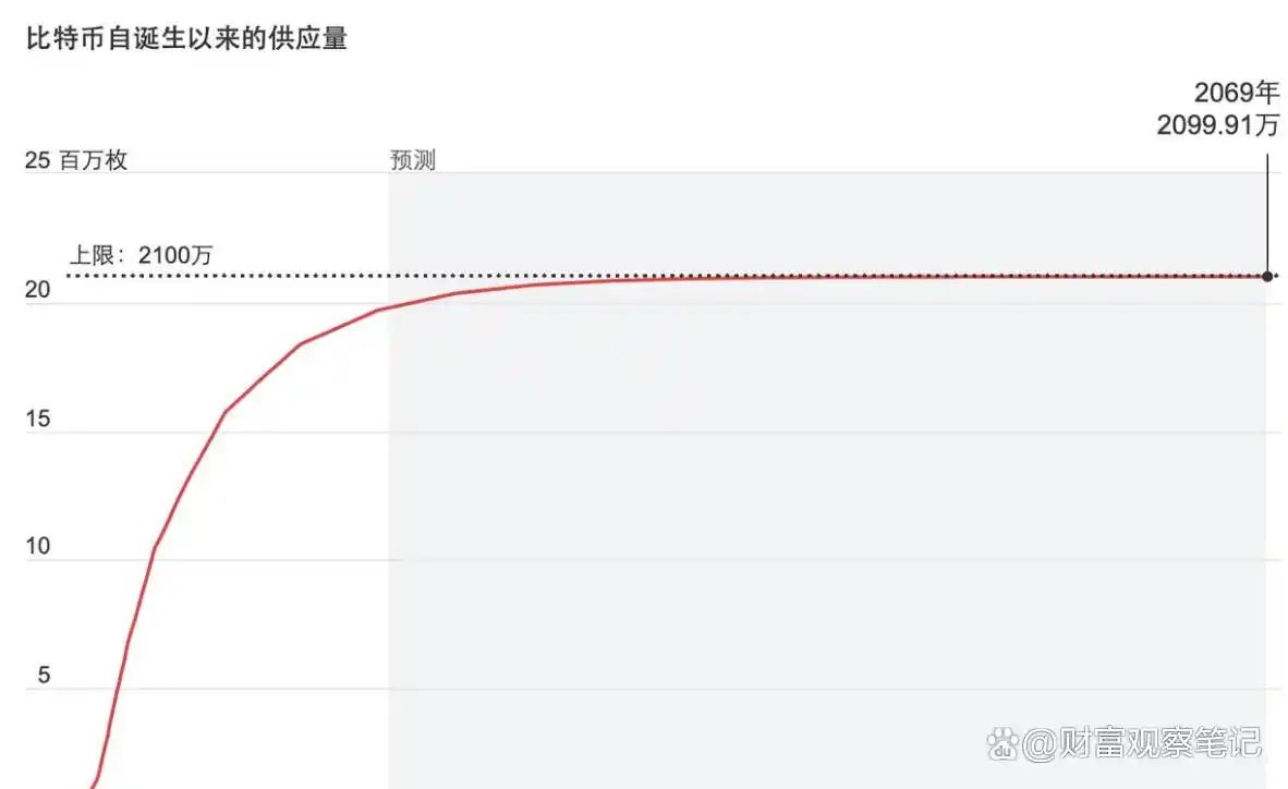 比特币持续攀升的原因与未来趋势分析：全球金融不确定性与机构投资者涌入