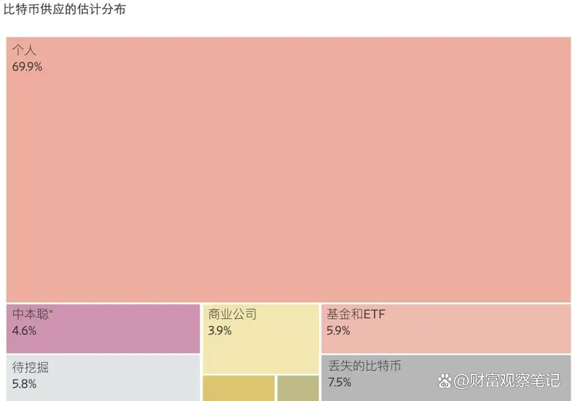 比特币上涨_比特币上涨多少倍_比特币上涨对股市影响