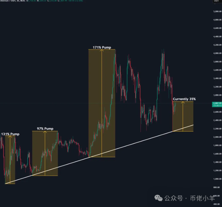 eth价格今日行情_ETH_ethic