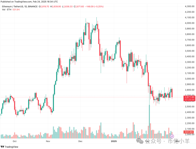 ETH_ethic_eth价格今日行情