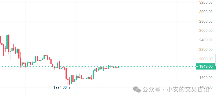 比特币价格实时行情_比特币现在行情_比特币