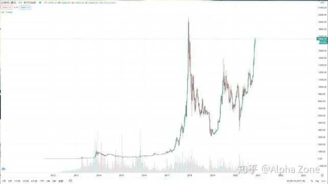 比特币价值飙升至10万！区块链会成下一个互联网？你怎么看？