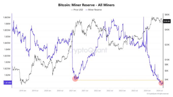 BTC、ETH震荡区间待突破，比特币矿工储备降至新低