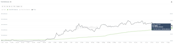 BTC、ETH震荡区间待突破，比特币矿工储备降至新低