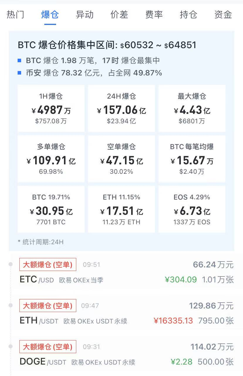 狗狗币7天涨幅400%_狗狗币是谁发明的_马斯克鼓吹狗狗币