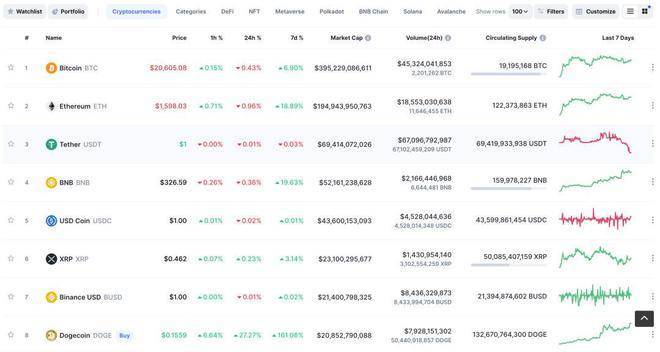 狗狗币成功的原因_狗狗币是谁发明的_狗狗币暴涨原因
