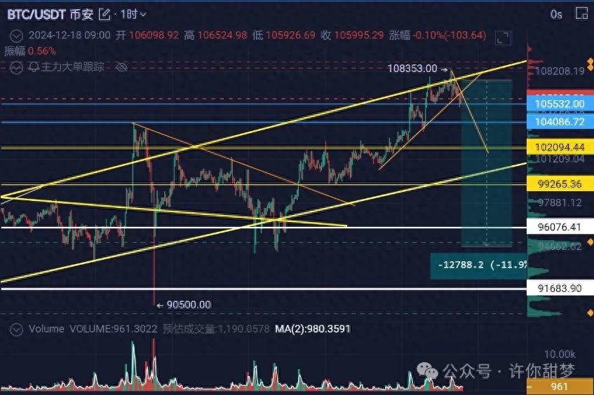 比特币突破10.8万美元新高，山寨币阴跌，新盘开盘吸血严重