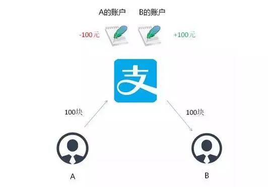 比特币是哪个国家发行的_比特币是什么_比特币是骗局吗