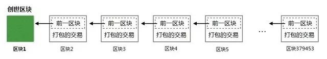 比特币是哪个国家发行的_比特币是骗局吗_比特币是什么