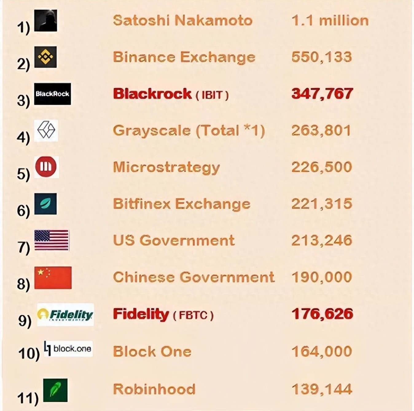 灿谷BTC挖矿表现优异，算力升级至50EH/s，值得重点关注