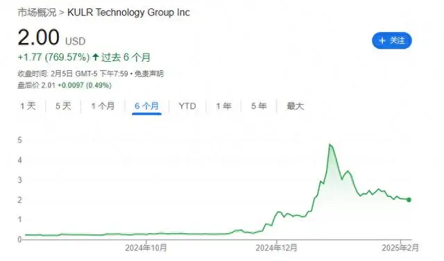 Microstrategy更名为Strategy，专注比特币与AI投资，持有47万比特币