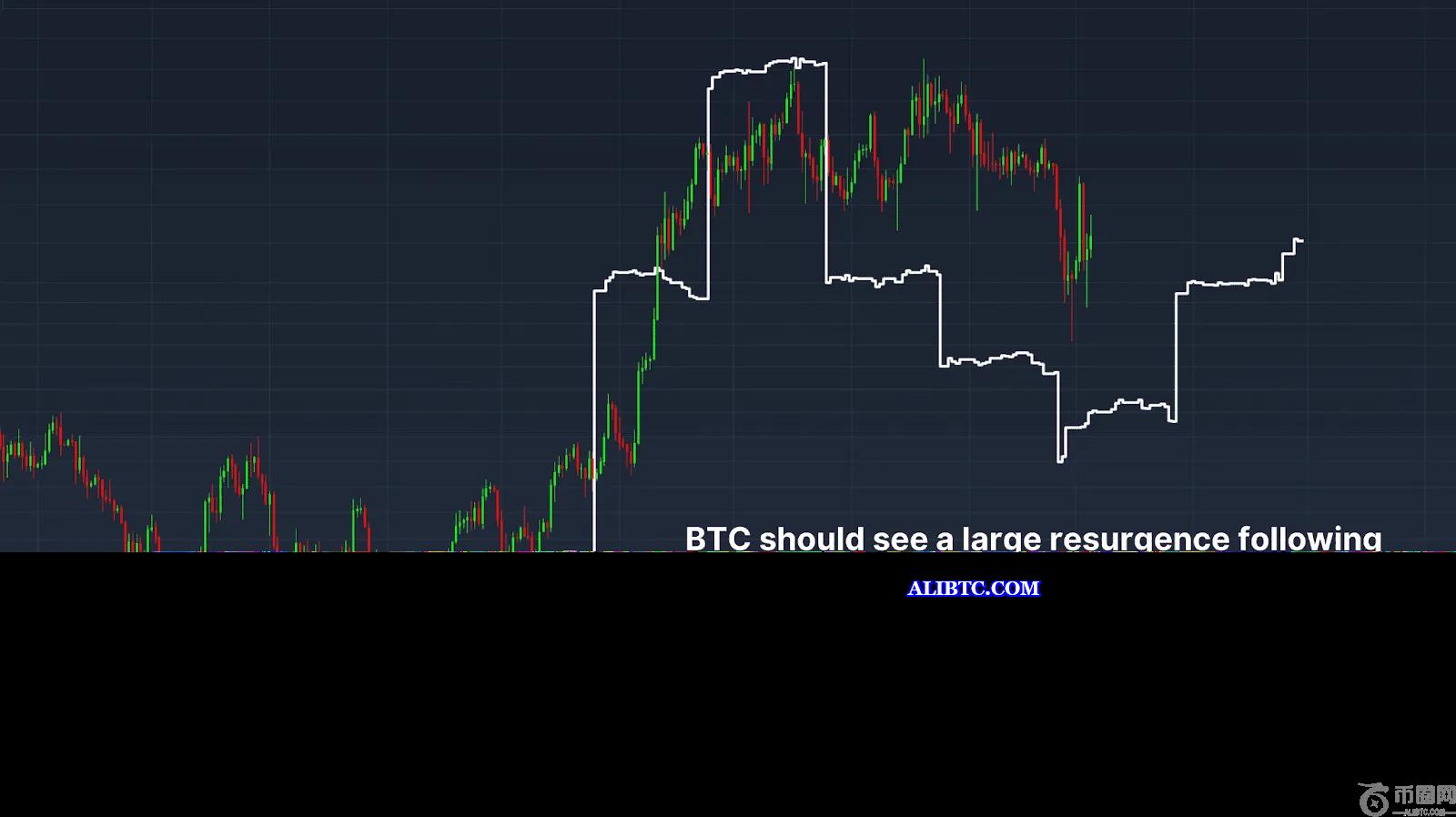 比特币价格波动分析：全球流动性如何影响BTC周期性趋势