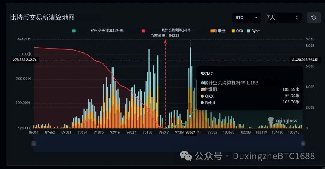 亚利桑那州意外否决致比特币价格预测承压，上涨势头遇阻