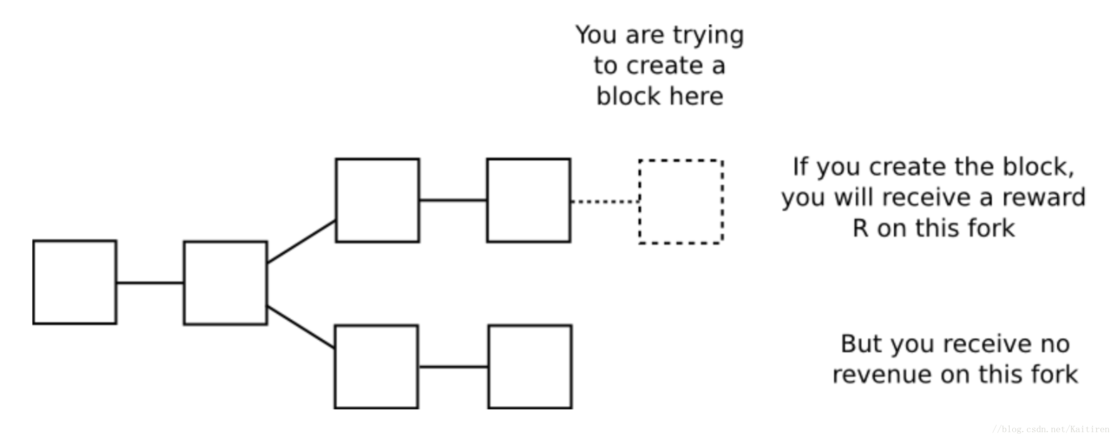 Vitalik Buterin谈Serenity另一旗舰特性：Casper权益证明算法