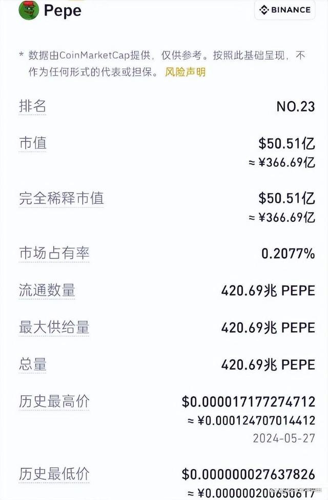 PEPE币市场表现_PEPE币投资风险_pepe币会不会涨到1元