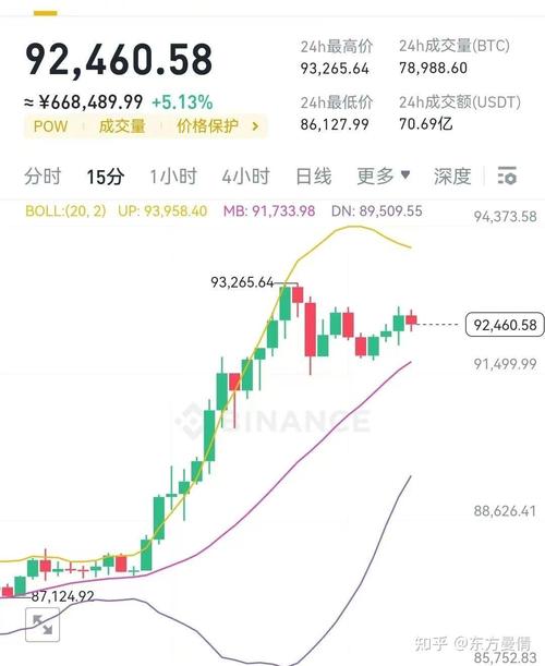 比特币价格高可以赚钱吗_比特币价格高低的原理_比特币最高价格