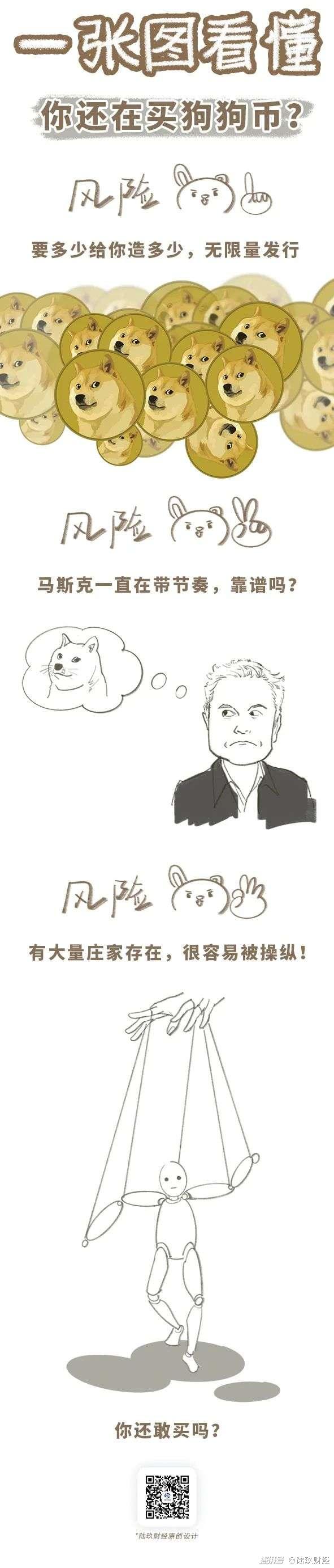 doge币发行量多少枚_狗狗币市值_狗狗币价格走势