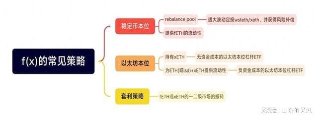 一句话总结：f(x)协议如何将ETH分割成fETH和xETH？