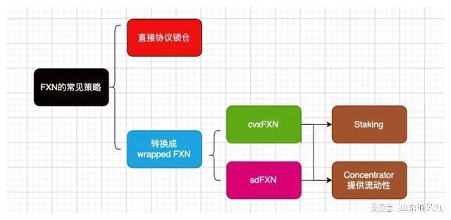 f(x)协议_fETH稳定币_ETH