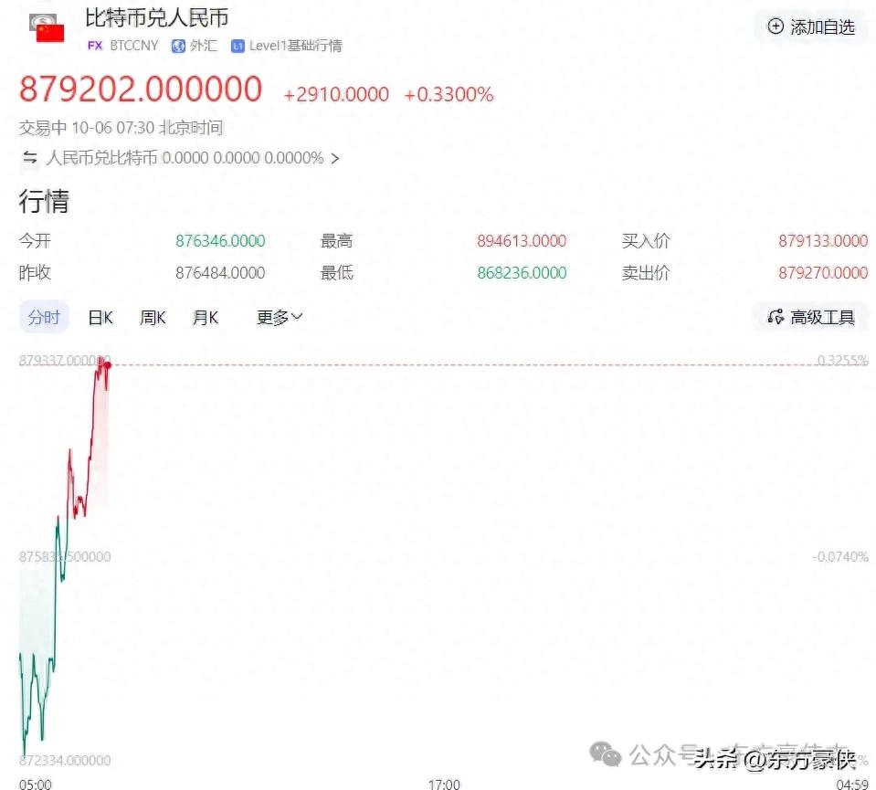 比特币突破 125000 美元大关，A股 相关板块迎来重估契机？