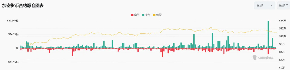比特币第四季度走势剖析_比特币行情走势图十年_比特币十月看涨行情