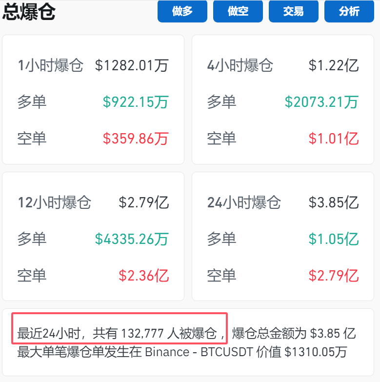 比特币突破79000美元再创新高，狗狗币大涨13%，加密货币市场火热