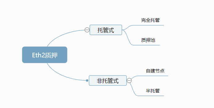 以太坊_以太坊_以太坊