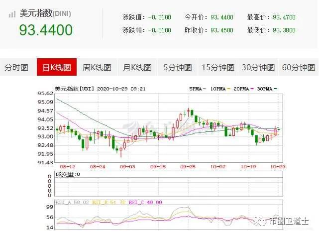 10月28日比特币价格暴跌近1000美元，美股市场影响再次显现