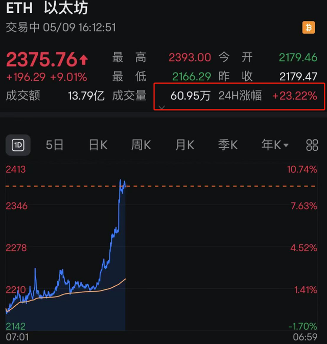 以太坊_以太坊_以太坊