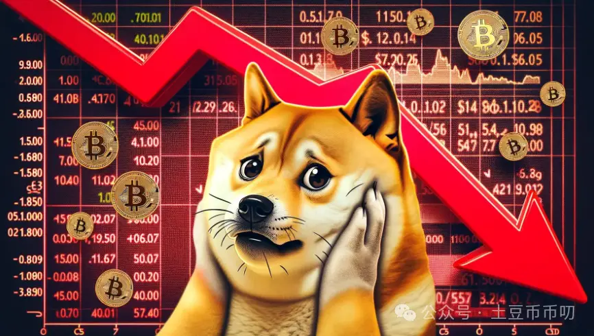 狗狗币（DOGE）价格触及0.20美元，24小时下跌超3%