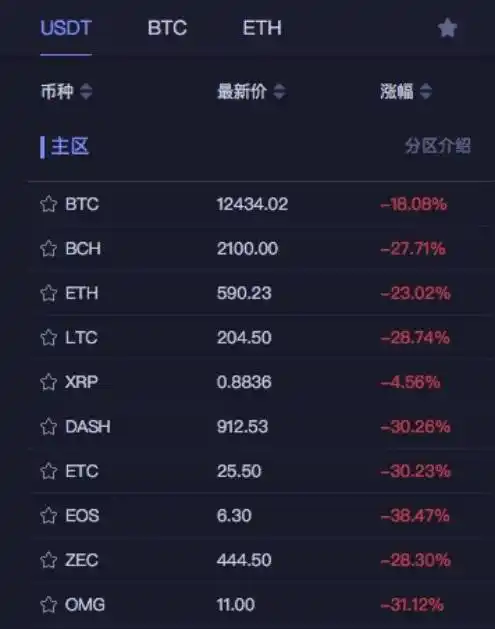 比特币下跌的原因_比特币暴跌对数字货币影响_比特币暴跌原因