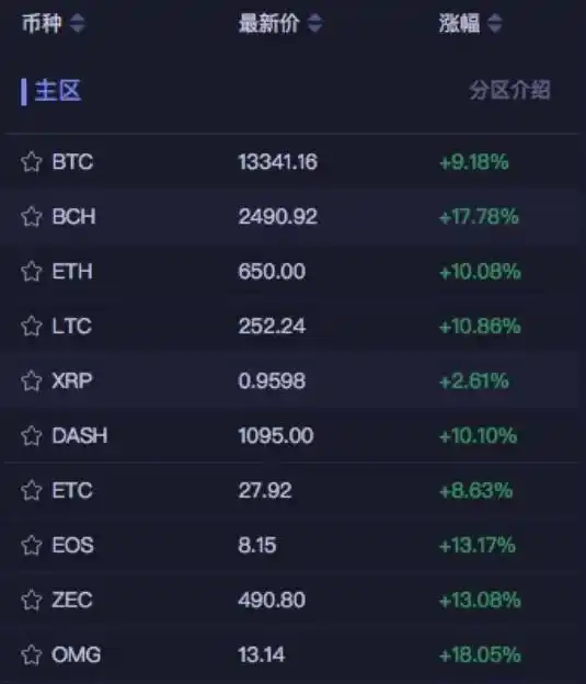 比特币下跌的原因_比特币暴跌对数字货币影响_比特币暴跌原因