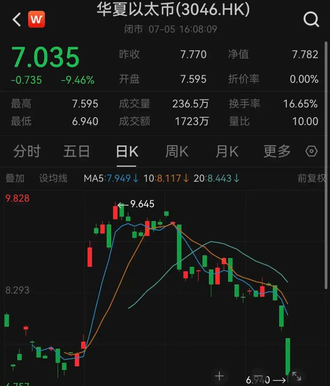 虚拟货币市场全线重挫_今日比特币大跌_比特币下跌的原因