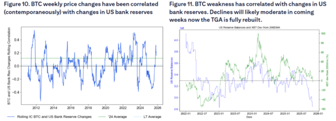 比特币四年大周期_比特币行情分析_比特币本轮调整