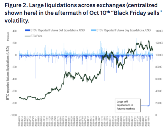 比特币行情分析_比特币四年大周期_比特币本轮调整
