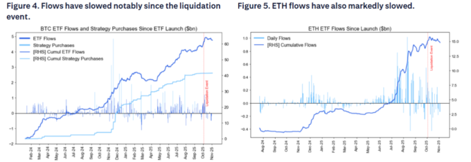 比特币行情分析_比特币四年大周期_比特币本轮调整