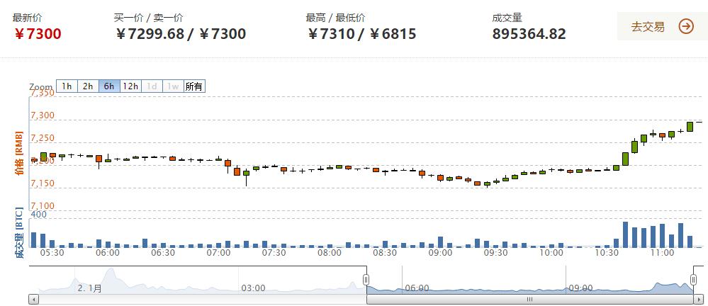 比特币最新价格_比特币2016年涨幅_今日国内比特币价格走势