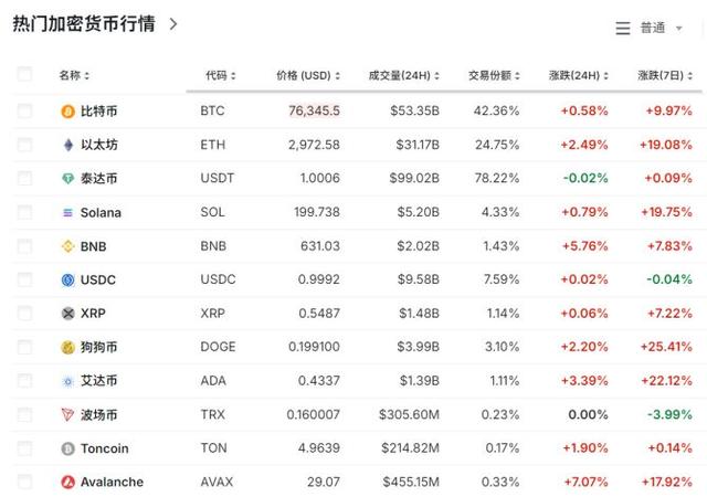 比特币上涨的原因_比特币上涨的逻辑是什么_比特币上涨