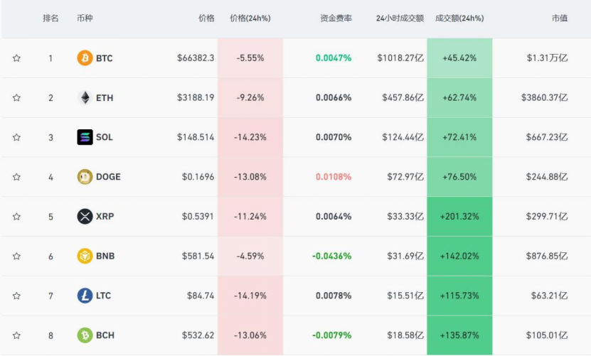 以太坊_以太坊_以太坊