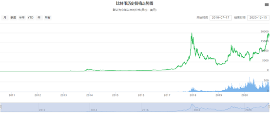 比特币能源消耗指数回落_比特币_比特币最新价格