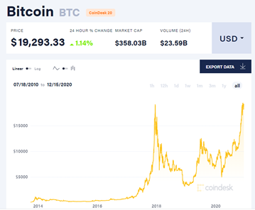 比特币_比特币最新价格_比特币能源消耗指数回落