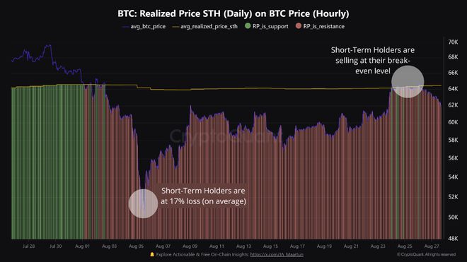 比特币跌破60,000美元：CryptoQuant五张图表揭示近期价格下跌原因