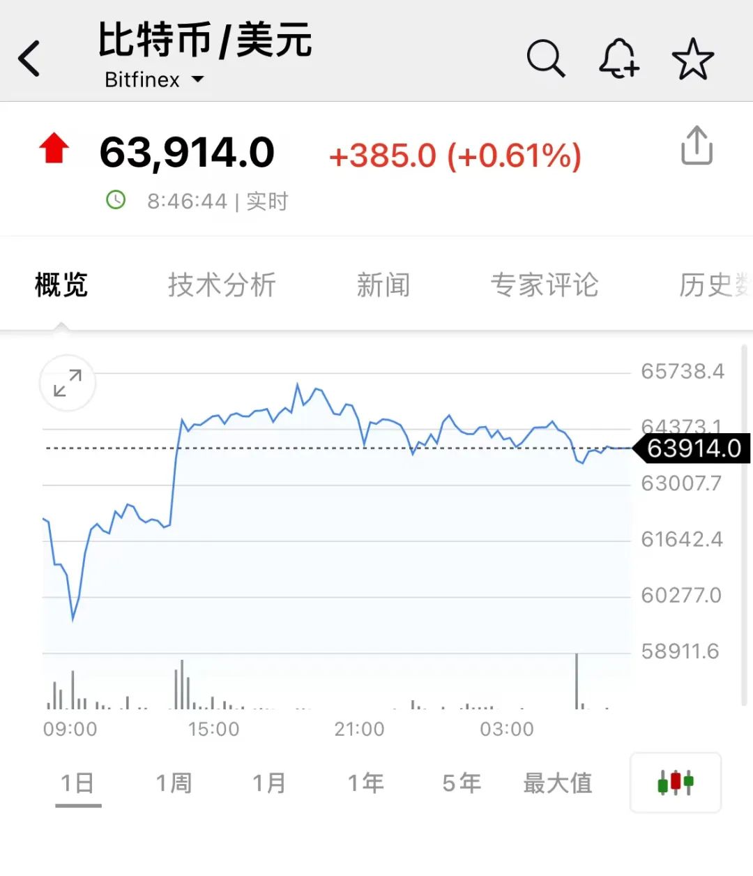 比特币今日价格行情_比特币_比特币最新价格