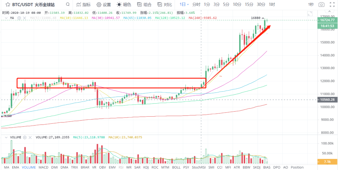 比特币_比特币最新价格_比特币今日价格行情